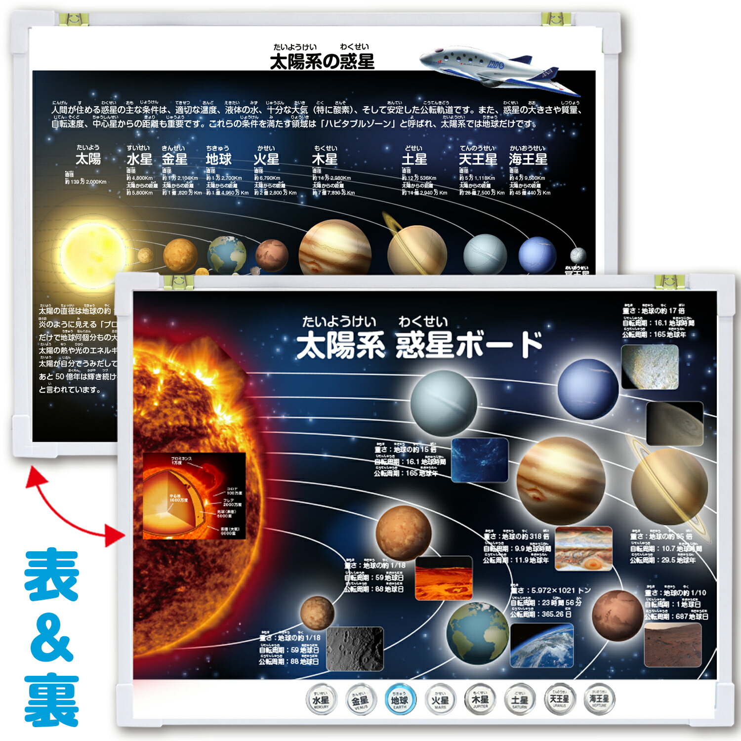 太陽系惑星ボード