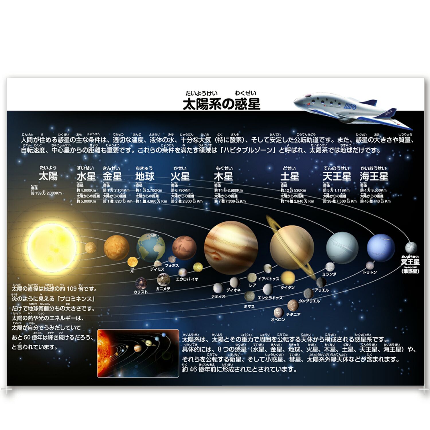 惑星お風呂ポスター