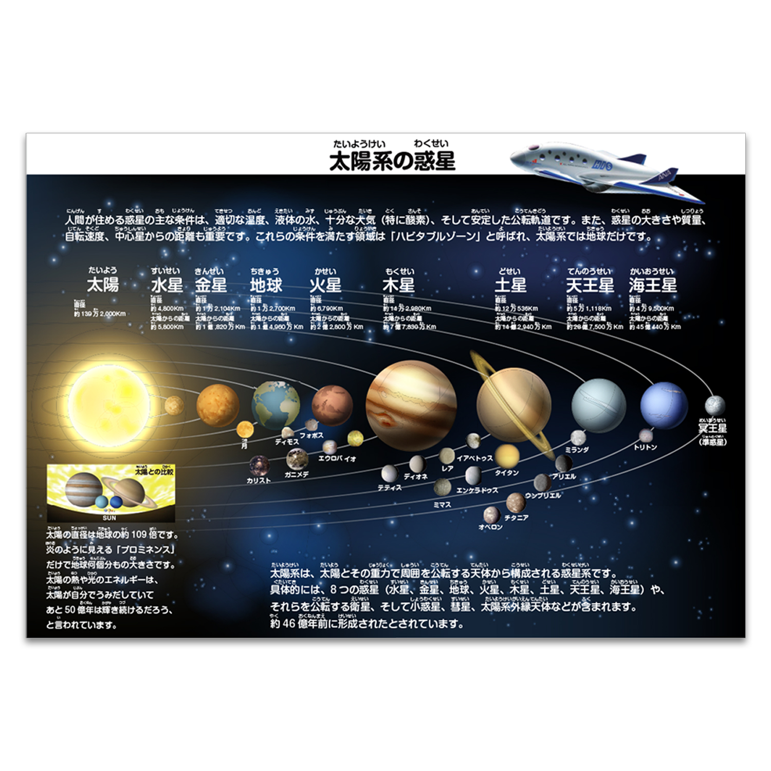 惑星お風呂ポスター